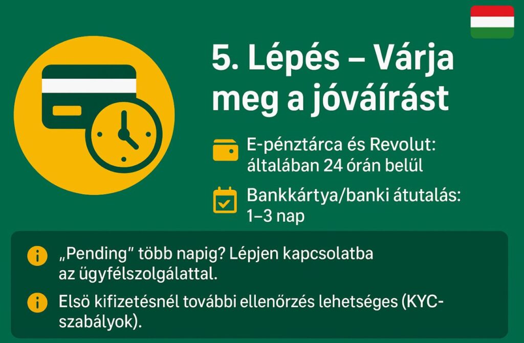 kifizetés – jóváírás 1–3 nap
