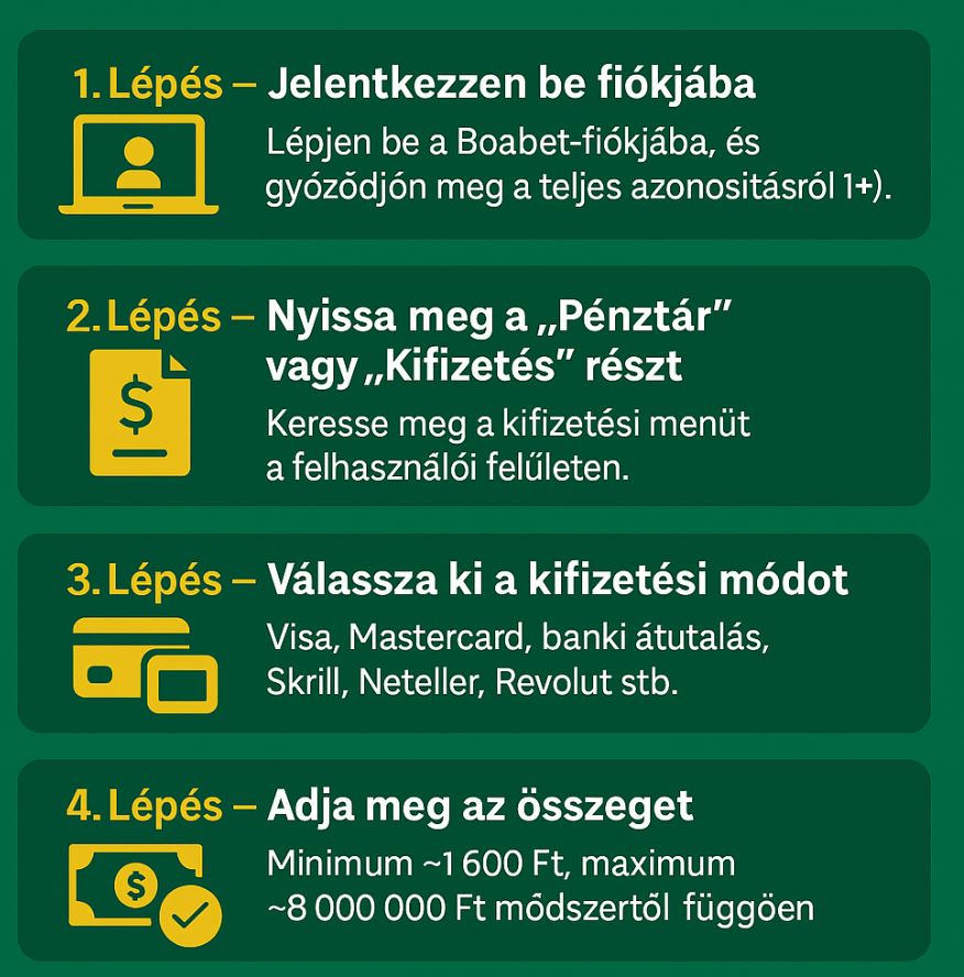 Részletes Útmutató a Kifizetéshez