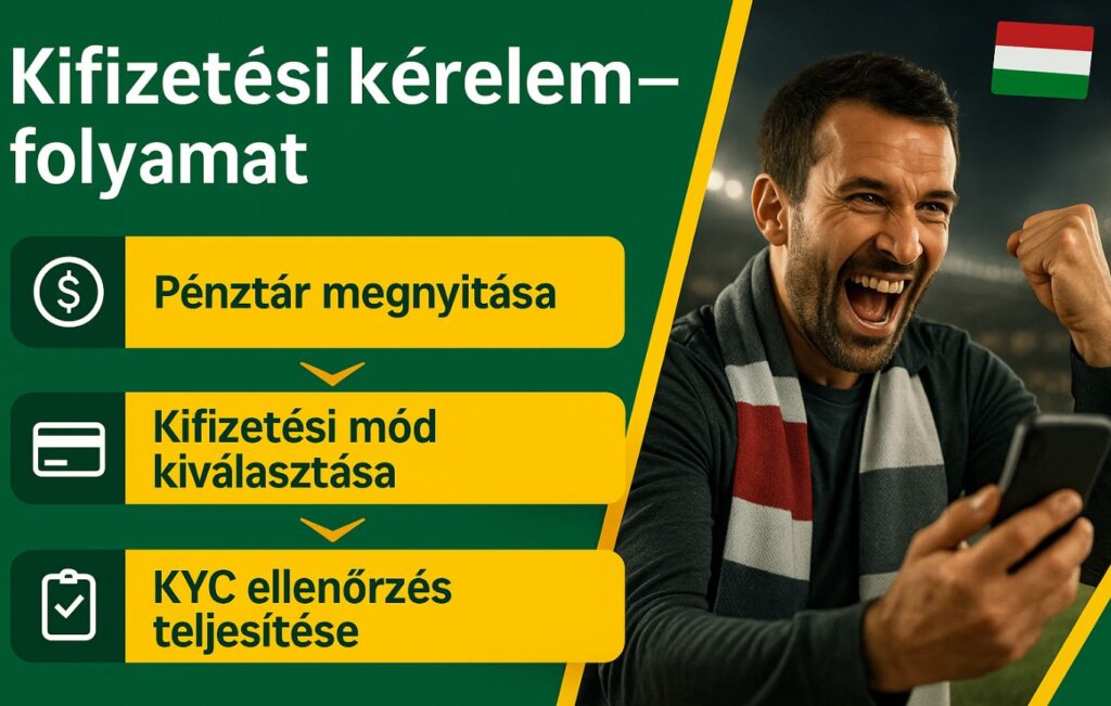 kifizetési folyamat lépésről lépésre