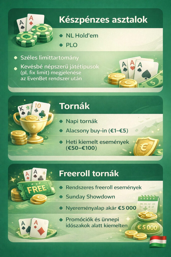 Infografikák a Baobet főbb pókerformátumairól