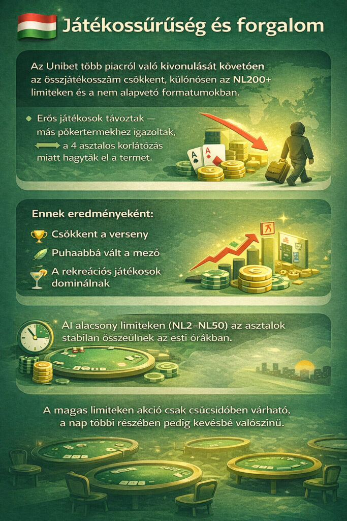 Infografika a Baobet játékossűrűségéről és pókerforgalmáról