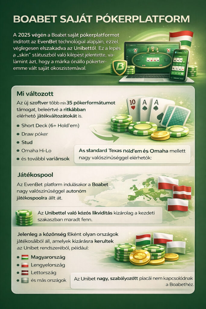Infografikák az új platformra való átállásról